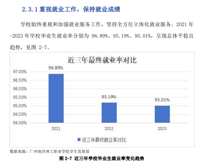 广州南洋理工<a href=https://www.211g.cn/tag/zhiye.html target=_blank class=infotextkey>职业</a><a href=https://www.211g.cn/tag/xueyuan.html target=_blank class=infotextkey>学院</a>就业率及就业<a href=https://www.211g.cn/tag/qianjing.html target=_blank class=infotextkey>前景</a><a href=https://www.211g.cn/tag/fenxi.html target=_blank class=infotextkey>分析</a>
