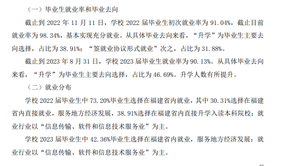 福州墨尔本理工<a href=https://www.211g.cn/tag/zhiye.html target=_blank class=infotextkey>职业</a><a href=https://www.211g.cn/tag/xueyuan.html target=_blank class=infotextkey>学院</a>2023年就业率<a href=https://www.211g.cn/tag/shuju.html target=_blank class=infotextkey>数据</a>