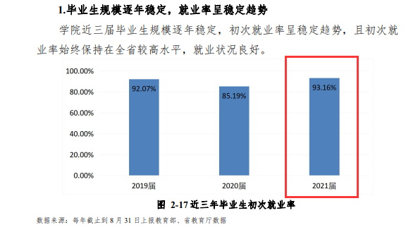 <a href=https://www.211g.cn/tag/jiangxi.html target=_blank class=infotextkey>江西</a>环境<a href=https://www.211g.cn/tag/gongcheng.html target=_blank class=infotextkey>工程</a><a href=https://www.211g.cn/tag/zhiye.html target=_blank class=infotextkey>职业</a><a href=https://www.211g.cn/tag/xueyuan.html target=_blank class=infotextkey>学院</a>就业率及<a href=https://www.211g.cn/tag/qianjing.html target=_blank class=infotextkey>前景</a><a href=https://www.211g.cn/tag/fenxi.html target=_blank class=infotextkey>分析</a>