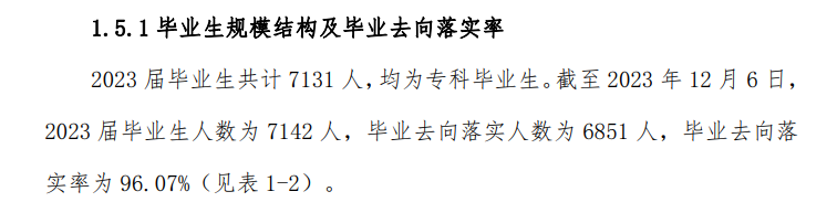 2023年惠州<a href=https://www.211g.cn/tag/chengshi.html target=_blank class=infotextkey>城市</a><a href=https://www.211g.cn/tag/zhiye.html target=_blank class=infotextkey>职业</a><a href=https://www.211g.cn/tag/xueyuan.html target=_blank class=infotextkey>学院</a>毕业去向
