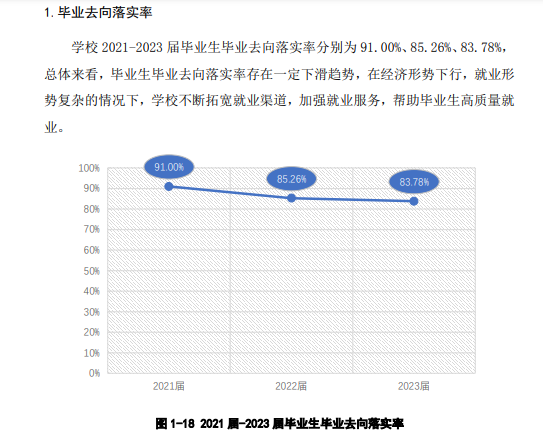 <a href=https://www.211g.cn/tag/jiangxi.html target=_blank class=infotextkey>江西</a>航空<a href=https://www.211g.cn/tag/zhiye.html target=_blank class=infotextkey>职业</a><a href=https://www.211g.cn/tag/jishu.html target=_blank class=infotextkey>技术</a><a href=https://www.211g.cn/tag/xueyuan.html target=_blank class=infotextkey>学院</a>就业率及就业<a href=https://www.211g.cn/tag/qianjing.html target=_blank class=infotextkey>前景</a>怎么样