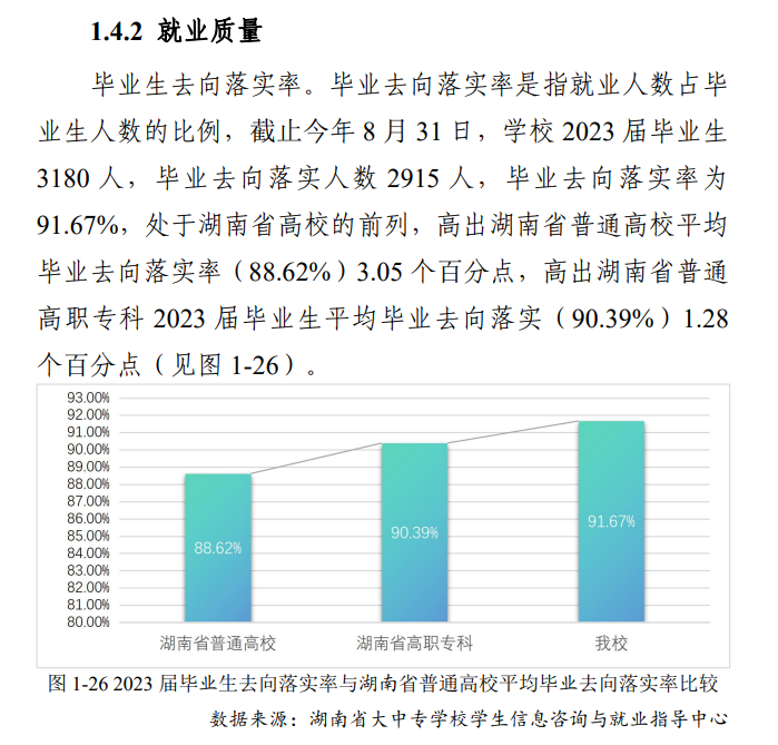 <a href=https://www.211g.cn/tag/hunan.html target=_blank class=infotextkey>湖南</a>商务<a href=https://www.211g.cn/tag/zhiye.html target=_blank class=infotextkey>职业</a><a href=https://www.211g.cn/tag/jishu.html target=_blank class=infotextkey>技术</a><a href=https://www.211g.cn/tag/xueyuan.html target=_blank class=infotextkey>学院</a>就业率及<a href=https://www.211g.cn/tag/qianjing.html target=_blank class=infotextkey>前景</a><a href=https://www.211g.cn/tag/fenxi.html target=_blank class=infotextkey>分析</a>