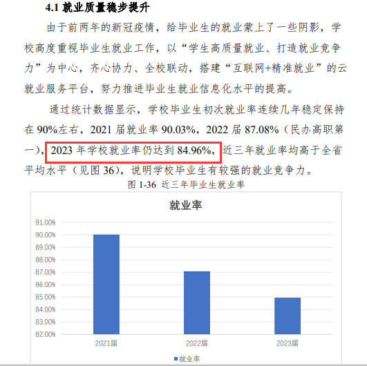 <a href=https://www.211g.cn/tag/jiangxi.html target=_blank class=infotextkey>江西</a>枫林涉外经贸<a href=https://www.211g.cn/tag/zhiye.html target=_blank class=infotextkey>职业</a><a href=https://www.211g.cn/tag/xueyuan.html target=_blank class=infotextkey>学院</a>2023届毕业去向落实率