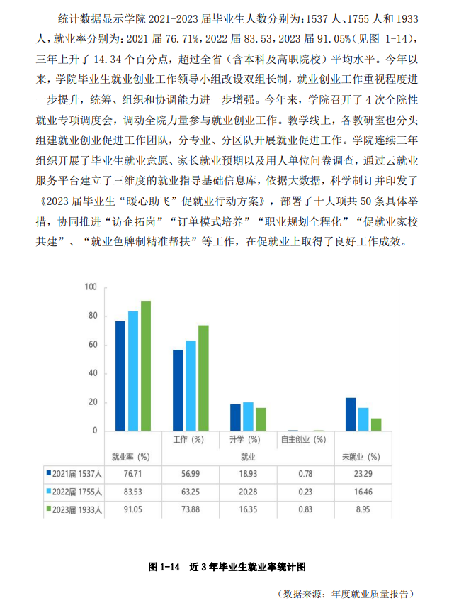 <a href=https://www.211g.cn/tag/hunan.html target=_blank class=infotextkey>湖南</a>司法警官<a href=https://www.211g.cn/tag/zhiye.html target=_blank class=infotextkey>职业</a><a href=https://www.211g.cn/tag/xueyuan.html target=_blank class=infotextkey>学院</a>2023年就业率