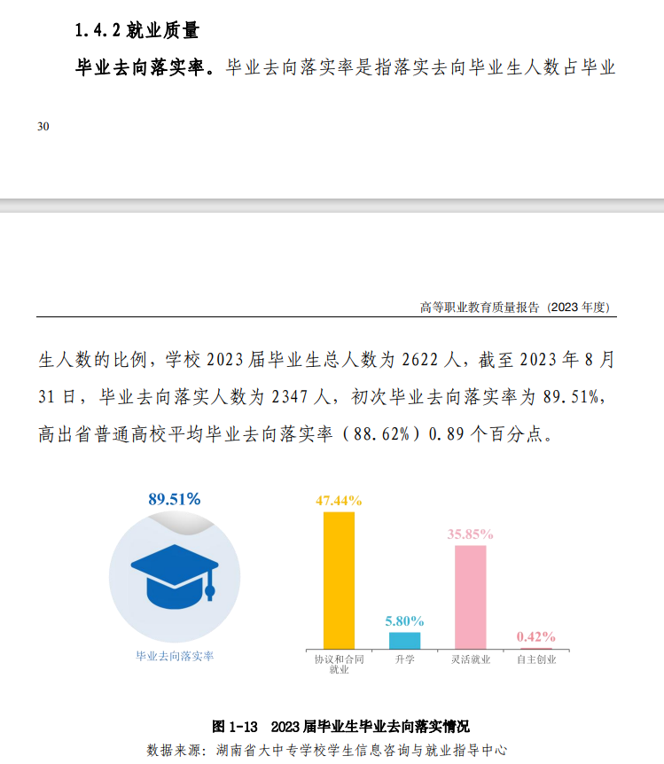 郴州<a href=https://www.211g.cn/tag/zhiye.html target=_blank class=infotextkey>职业</a><a href=https://www.211g.cn/tag/jishu.html target=_blank class=infotextkey>技术</a><a href=https://www.211g.cn/tag/xueyuan.html target=_blank class=infotextkey>学院</a>就业率及就业<a href=https://www.211g.cn/tag/qianjing.html target=_blank class=infotextkey>前景</a><a href=https://www.211g.cn/tag/fenxi.html target=_blank class=infotextkey>分析</a>