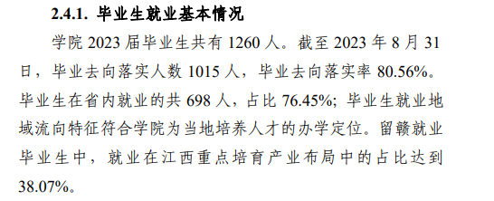 赣州<a href=https://www.211g.cn/tag/zhiye.html target=_blank class=infotextkey>职业</a><a href=https://www.211g.cn/tag/jishu.html target=_blank class=infotextkey>技术</a><a href=https://www.211g.cn/tag/xueyuan.html target=_blank class=infotextkey>学院</a>2023年就业率<a href=https://www.211g.cn/tag/shuju.html target=_blank class=infotextkey>数据</a>
