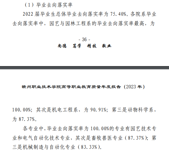 赣州<a href=https://www.211g.cn/tag/zhiye.html target=_blank class=infotextkey>职业</a><a href=https://www.211g.cn/tag/jishu.html target=_blank class=infotextkey>技术</a><a href=https://www.211g.cn/tag/xueyuan.html target=_blank class=infotextkey>学院</a>2022年就业率<a href=https://www.211g.cn/tag/shuju.html target=_blank class=infotextkey>数据</a>