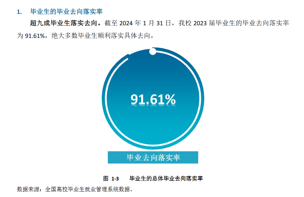 2023届益阳<a href=https://www.211g.cn/tag/zhiye.html target=_blank class=infotextkey>职业</a><a href=https://www.211g.cn/tag/jishu.html target=_blank class=infotextkey>技术</a><a href=https://www.211g.cn/tag/xueyuan.html target=_blank class=infotextkey>学院</a>就业率<a href=https://www.211g.cn/tag/fenxi.html target=_blank class=infotextkey>分析</a>