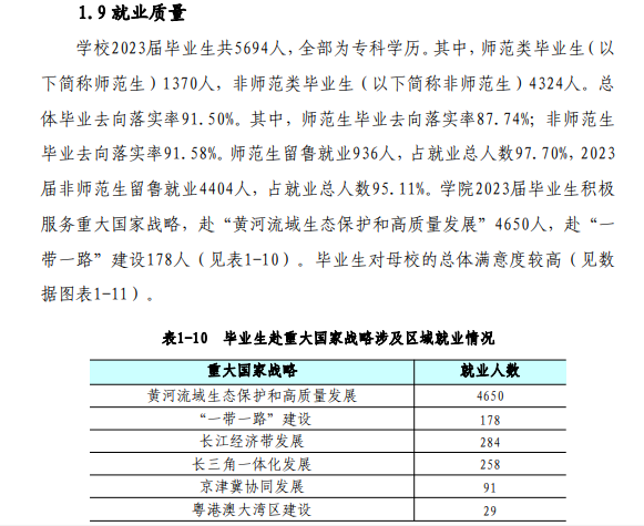 <a href=https://www.211g.cn/tag/jining.html target=_blank class=infotextkey>济宁</a><a href=https://www.211g.cn/tag/zhiye.html target=_blank class=infotextkey>职业</a><a href=https://www.211g.cn/tag/jishu.html target=_blank class=infotextkey>技术</a><a href=https://www.211g.cn/tag/xueyuan.html target=_blank class=infotextkey>学院</a>就业<a href=https://www.211g.cn/tag/qingkuang.html target=_blank class=infotextkey>情况</a>