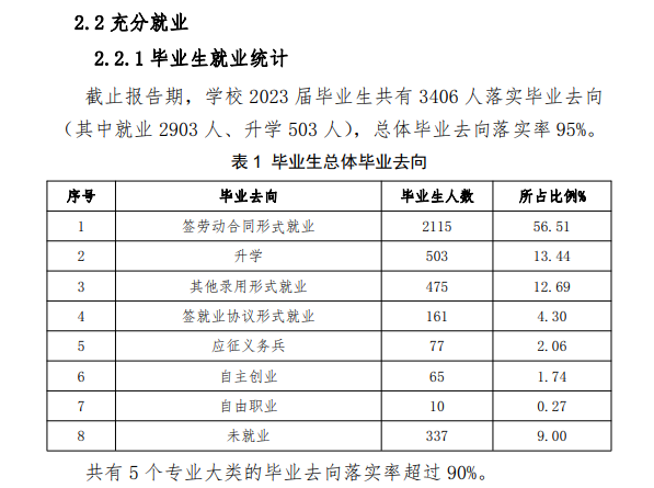 <a href=https://www.211g.cn/tag/shandong.html target=_blank class=infotextkey>山东</a>服装<a href=https://www.211g.cn/tag/zhiye.html target=_blank class=infotextkey>职业</a><a href=https://www.211g.cn/tag/xueyuan.html target=_blank class=infotextkey>学院</a>就业率及就业<a href=https://www.211g.cn/tag/qianjing.html target=_blank class=infotextkey>前景</a><a href=https://www.211g.cn/tag/fenxi.html target=_blank class=infotextkey>分析</a>