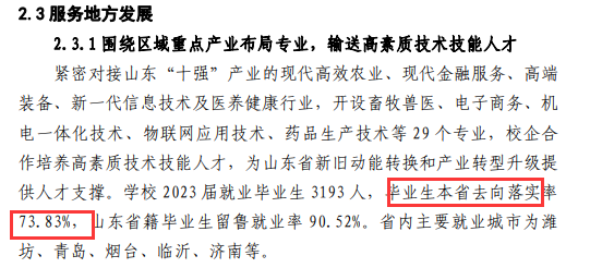 <a href=https://www.211g.cn/tag/shandong.html target=_blank class=infotextkey>山东</a>畜牧兽医<a href=https://www.211g.cn/tag/zhiye.html target=_blank class=infotextkey>职业</a><a href=https://www.211g.cn/tag/xueyuan.html target=_blank class=infotextkey>学院</a>就业率及就业<a href=https://www.211g.cn/tag/qianjing.html target=_blank class=infotextkey>前景</a><a href=https://www.211g.cn/tag/fenxi.html target=_blank class=infotextkey>分析</a>