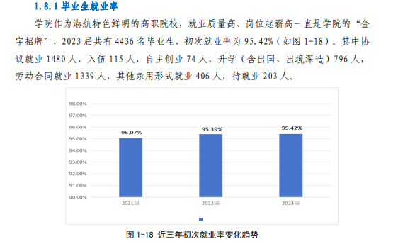 <a href=https://www.211g.cn/tag/qingdao.html target=_blank class=infotextkey>青岛</a>港湾<a href=https://www.211g.cn/tag/zhiye.html target=_blank class=infotextkey>职业</a><a href=https://www.211g.cn/tag/jishu.html target=_blank class=infotextkey>技术</a><a href=https://www.211g.cn/tag/xueyuan.html target=_blank class=infotextkey>学院</a>就业<a href=https://www.211g.cn/tag/qingkuang.html target=_blank class=infotextkey>情况</a>
