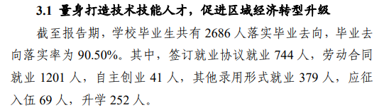 <a href=https://www.211g.cn/tag/shandong.html target=_blank class=infotextkey>山东</a><a href=https://www.211g.cn/tag/huagong.html target=_blank class=infotextkey>化工</a><a href=https://www.211g.cn/tag/zhiye.html target=_blank class=infotextkey>职业</a><a href=https://www.211g.cn/tag/xueyuan.html target=_blank class=infotextkey>学院</a>2023就业<a href=https://www.211g.cn/tag/qingkuang.html target=_blank class=infotextkey>情况</a>