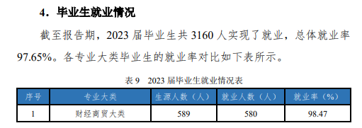 <a href=https://www.211g.cn/tag/qingdao.html target=_blank class=infotextkey>青岛</a>求实<a href=https://www.211g.cn/tag/zhiye.html target=_blank class=infotextkey>职业</a><a href=https://www.211g.cn/tag/jishu.html target=_blank class=infotextkey>技术</a><a href=https://www.211g.cn/tag/xueyuan.html target=_blank class=infotextkey>学院</a>2023就业<a href=https://www.211g.cn/tag/qingkuang.html target=_blank class=infotextkey>情况</a>