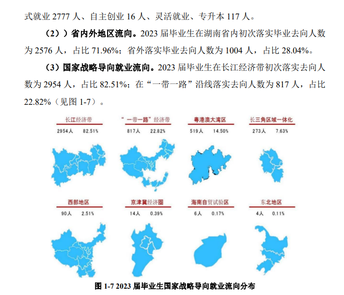 <a href=https://www.211g.cn/tag/hunan.html target=_blank class=infotextkey>湖南</a><a href=https://www.211g.cn/tag/dianzi.html target=_blank class=infotextkey>电子</a><a href=https://www.211g.cn/tag/keji.html target=_blank class=infotextkey>科技</a><a href=https://www.211g.cn/tag/zhiye.html target=_blank class=infotextkey>职业</a><a href=https://www.211g.cn/tag/xueyuan.html target=_blank class=infotextkey>学院</a>就业<a href=https://www.211g.cn/tag/shuju.html target=_blank class=infotextkey>数据</a>图