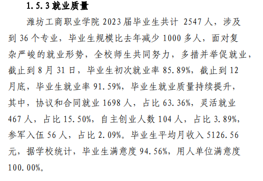 <a href=https://www.211g.cn/tag/weifang.html target=_blank class=infotextkey>潍坊</a>工商<a href=https://www.211g.cn/tag/zhiye.html target=_blank class=infotextkey>职业</a><a href=https://www.211g.cn/tag/xueyuan.html target=_blank class=infotextkey>学院</a>就业率及就业<a href=https://www.211g.cn/tag/qianjing.html target=_blank class=infotextkey>前景</a><a href=https://www.211g.cn/tag/fenxi.html target=_blank class=infotextkey>分析</a>