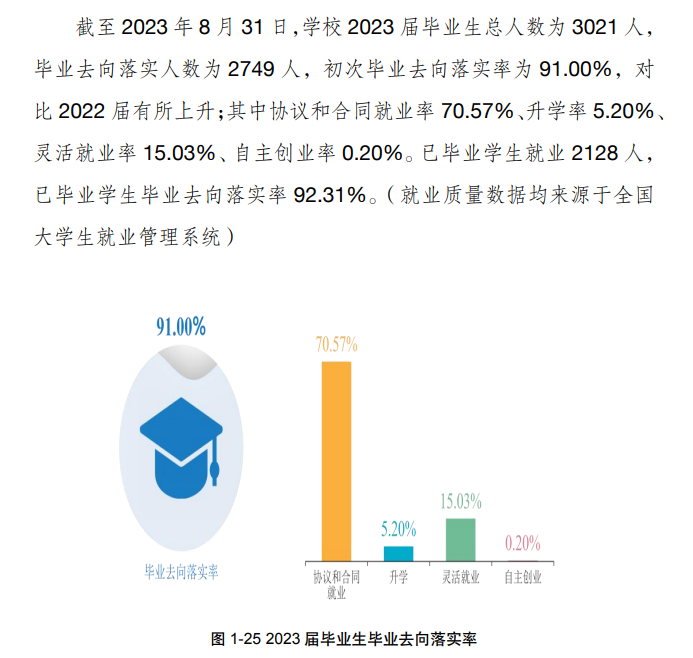 <a href=https://www.211g.cn/tag/hunan.html target=_blank class=infotextkey>湖南</a>食品药品<a href=https://www.211g.cn/tag/zhiye.html target=_blank class=infotextkey>职业</a><a href=https://www.211g.cn/tag/xueyuan.html target=_blank class=infotextkey>学院</a>就业<a href=https://www.211g.cn/tag/qingkuang.html target=_blank class=infotextkey>情况</a>与发展<a href=https://www.211g.cn/tag/qianjing.html target=_blank class=infotextkey>前景</a>