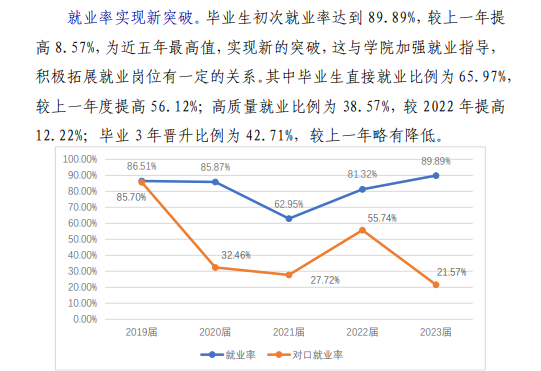 <a href=https://www.211g.cn/tag/shandong.html target=_blank class=infotextkey>山东</a>司法警官<a href=https://www.211g.cn/tag/zhiye.html target=_blank class=infotextkey>职业</a><a href=https://www.211g.cn/tag/xueyuan.html target=_blank class=infotextkey>学院</a>2023年就业率