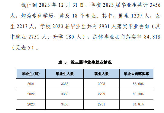 <a href=https://www.211g.cn/tag/heze.html target=_blank class=infotextkey>菏泽</a>家政<a href=https://www.211g.cn/tag/zhiye.html target=_blank class=infotextkey>职业</a><a href=https://www.211g.cn/tag/xueyuan.html target=_blank class=infotextkey>学院</a>就业率及就业<a href=https://www.211g.cn/tag/qianjing.html target=_blank class=infotextkey>前景</a><a href=https://www.211g.cn/tag/fenxi.html target=_blank class=infotextkey>分析</a>