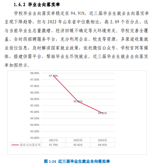 <a href=https://www.211g.cn/tag/weifang.html target=_blank class=infotextkey>潍坊</a><a href=https://www.211g.cn/tag/gongcheng.html target=_blank class=infotextkey>工程</a><a href=https://www.211g.cn/tag/zhiye.html target=_blank class=infotextkey>职业</a><a href=https://www.211g.cn/tag/xueyuan.html target=_blank class=infotextkey>学院</a>就业率及就业<a href=https://www.211g.cn/tag/qianjing.html target=_blank class=infotextkey>前景</a><a href=https://www.211g.cn/tag/fenxi.html target=_blank class=infotextkey>分析</a>