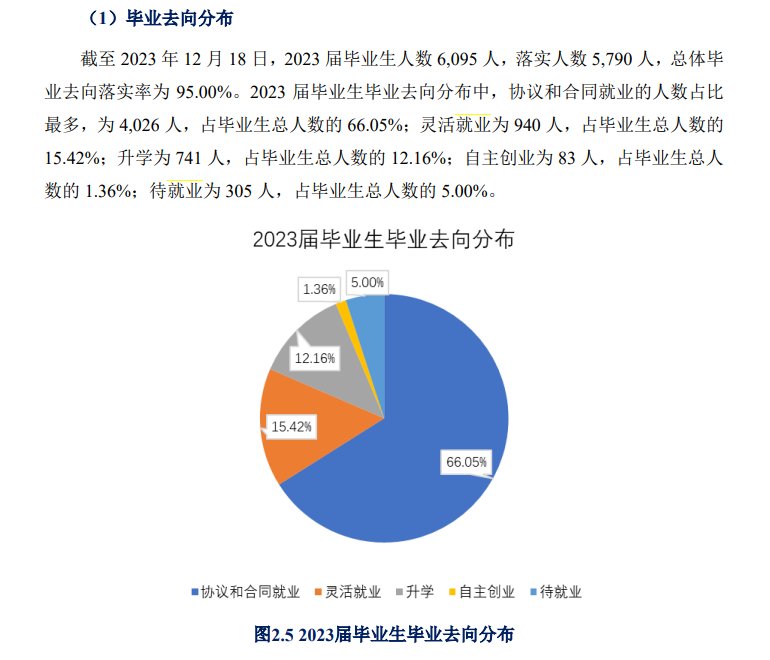 <a href=https://www.211g.cn/tag/hubei.html target=_blank class=infotextkey>湖北</a><a href=https://www.211g.cn/tag/zhiye.html target=_blank class=infotextkey>职业</a><a href=https://www.211g.cn/tag/jishu.html target=_blank class=infotextkey>技术</a><a href=https://www.211g.cn/tag/xueyuan.html target=_blank class=infotextkey>学院</a>就业率及就业<a href=https://www.211g.cn/tag/qianjing.html target=_blank class=infotextkey>前景</a>概况