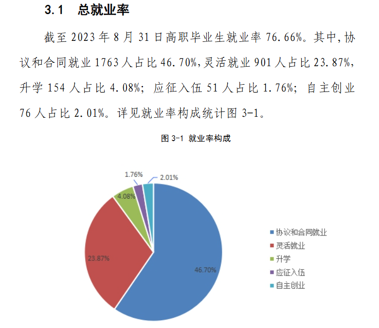 恩施<a href=https://www.211g.cn/tag/zhiye.html target=_blank class=infotextkey>职业</a><a href=https://www.211g.cn/tag/jishu.html target=_blank class=infotextkey>技术</a><a href=https://www.211g.cn/tag/xueyuan.html target=_blank class=infotextkey>学院</a>就业率及就业<a href=https://www.211g.cn/tag/qianjing.html target=_blank class=infotextkey>前景</a><a href=https://www.211g.cn/tag/qingkuang.html target=_blank class=infotextkey>情况</a>