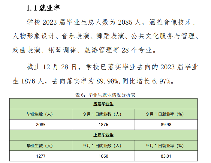 <a href=https://www.211g.cn/tag/hubei.html target=_blank class=infotextkey>湖北</a><a href=https://www.211g.cn/tag/yishu.html target=_blank class=infotextkey>艺术</a><a href=https://www.211g.cn/tag/zhiye.html target=_blank class=infotextkey>职业</a><a href=https://www.211g.cn/tag/xueyuan.html target=_blank class=infotextkey>学院</a>就业率及就业<a href=https://www.211g.cn/tag/qianjing.html target=_blank class=infotextkey>前景</a><a href=https://www.211g.cn/tag/fenxi.html target=_blank class=infotextkey>分析</a>