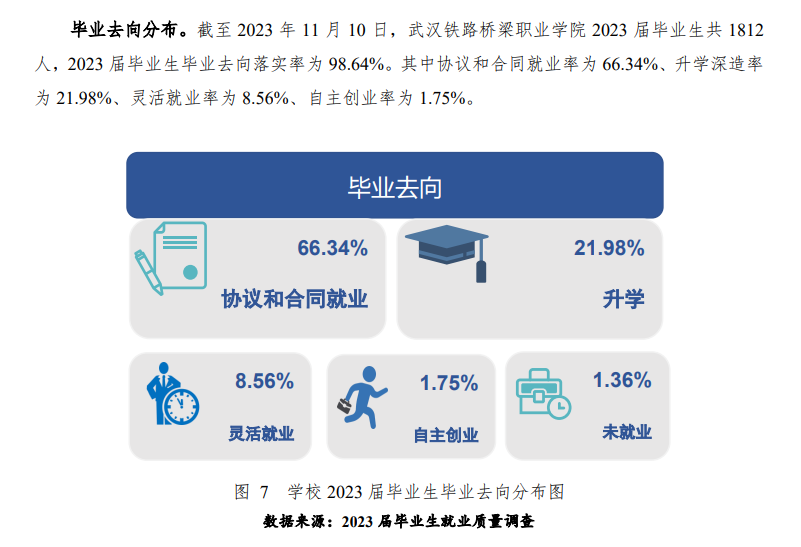 <a href=https://www.211g.cn/tag/wuhan.html target=_blank class=infotextkey>武汉</a><a href=https://www.211g.cn/tag/tiolu.html target=_blank class=infotextkey>铁路</a>桥梁<a href=https://www.211g.cn/tag/zhiye.html target=_blank class=infotextkey>职业</a><a href=https://www.211g.cn/tag/xueyuan.html target=_blank class=infotextkey>学院</a>就业<a href=https://www.211g.cn/tag/qingkuang.html target=_blank class=infotextkey>情况</a>图