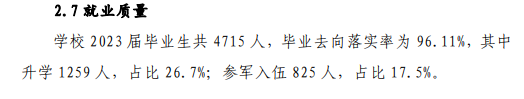 2023届<a href=https://www.211g.cn/tag/henan.html target=_blank class=infotextkey>河南</a><a href=https://www.211g.cn/tag/jiaotong.html target=_blank class=infotextkey>交通</a><a href=https://www.211g.cn/tag/zhiye.html target=_blank class=infotextkey>职业</a><a href=https://www.211g.cn/tag/jishu.html target=_blank class=infotextkey>技术</a><a href=https://www.211g.cn/tag/xueyuan.html target=_blank class=infotextkey>学院</a>就业率及就业<a href=https://www.211g.cn/tag/qianjing.html target=_blank class=infotextkey>前景</a><a href=https://www.211g.cn/tag/fenxi.html target=_blank class=infotextkey>分析</a>