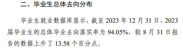 驻马店<a href=https://www.211g.cn/tag/zhiye.html target=_blank class=infotextkey>职业</a><a href=https://www.211g.cn/tag/jishu.html target=_blank class=infotextkey>技术</a><a href=https://www.211g.cn/tag/xueyuan.html target=_blank class=infotextkey>学院</a>就业<a href=https://www.211g.cn/tag/qingkuang.html target=_blank class=infotextkey>情况</a>与<a href=https://www.211g.cn/tag/qianjing.html target=_blank class=infotextkey>前景</a>
