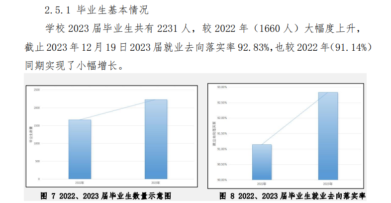 <a href=https://www.211g.cn/tag/henan.html target=_blank class=infotextkey>河南</a>地矿<a href=https://www.211g.cn/tag/zhiye.html target=_blank class=infotextkey>职业</a><a href=https://www.211g.cn/tag/xueyuan.html target=_blank class=infotextkey>学院</a>就业率及就业<a href=https://www.211g.cn/tag/qianjing.html target=_blank class=infotextkey>前景</a>如何