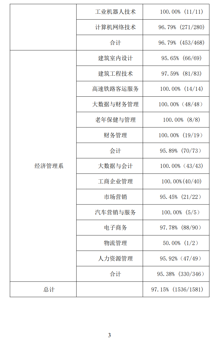 鹤壁汽车<a href=https://www.211g.cn/tag/gongcheng.html target=_blank class=infotextkey>工程</a><a href=https://www.211g.cn/tag/zhiye.html target=_blank class=infotextkey>职业</a><a href=https://www.211g.cn/tag/xueyuan.html target=_blank class=infotextkey>学院</a>就业率及就业<a href=https://www.211g.cn/tag/qianjing.html target=_blank class=infotextkey>前景</a>