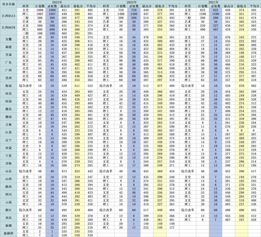 2024<a href=https://www.211g.cn/tag/jiangxi.html target=_blank class=infotextkey>江西</a><a href=https://www.211g.cn/tag/zhiye.html target=_blank class=infotextkey>职业</a><a href=https://www.211g.cn/tag/jishu.html target=_blank class=infotextkey>技术</a><a href=https://www.211g.cn/tag/daxue.html target=_blank class=infotextkey>大学</a><a href=https://www.211g.cn/tag/luqu.html target=_blank class=infotextkey>录取</a><a href=https://www.211g.cn/tag/fenshu.html target=_blank class=infotextkey>分数</a>线（含2022-2023<a href=https://www.211g.cn/tag/linian.html target=_blank class=infotextkey>历年</a>）