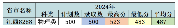 2024<a href=https://www.211g.cn/tag/jiangxi.html target=_blank class=infotextkey>江西</a><a href=https://www.211g.cn/tag/zhiye.html target=_blank class=infotextkey>职业</a><a href=https://www.211g.cn/tag/jishu.html target=_blank class=infotextkey>技术</a><a href=https://www.211g.cn/tag/daxue.html target=_blank class=infotextkey>大学</a><a href=https://www.211g.cn/tag/luqu.html target=_blank class=infotextkey>录取</a><a href=https://www.211g.cn/tag/fenshu.html target=_blank class=infotextkey>分数</a>线（含2022-2023<a href=https://www.211g.cn/tag/linian.html target=_blank class=infotextkey>历年</a>）