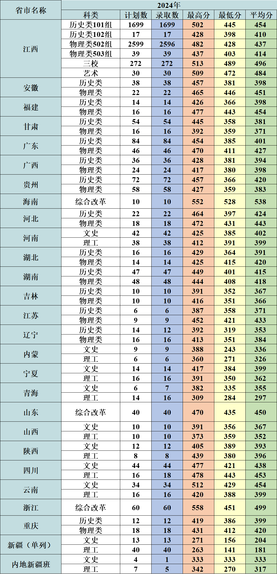 2024<a href=https://www.211g.cn/tag/jiangxi.html target=_blank class=infotextkey>江西</a><a href=https://www.211g.cn/tag/zhiye.html target=_blank class=infotextkey>职业</a><a href=https://www.211g.cn/tag/jishu.html target=_blank class=infotextkey>技术</a><a href=https://www.211g.cn/tag/daxue.html target=_blank class=infotextkey>大学</a><a href=https://www.211g.cn/tag/luqu.html target=_blank class=infotextkey>录取</a><a href=https://www.211g.cn/tag/fenshu.html target=_blank class=infotextkey>分数</a>线（含2022-2023<a href=https://www.211g.cn/tag/linian.html target=_blank class=infotextkey>历年</a>）