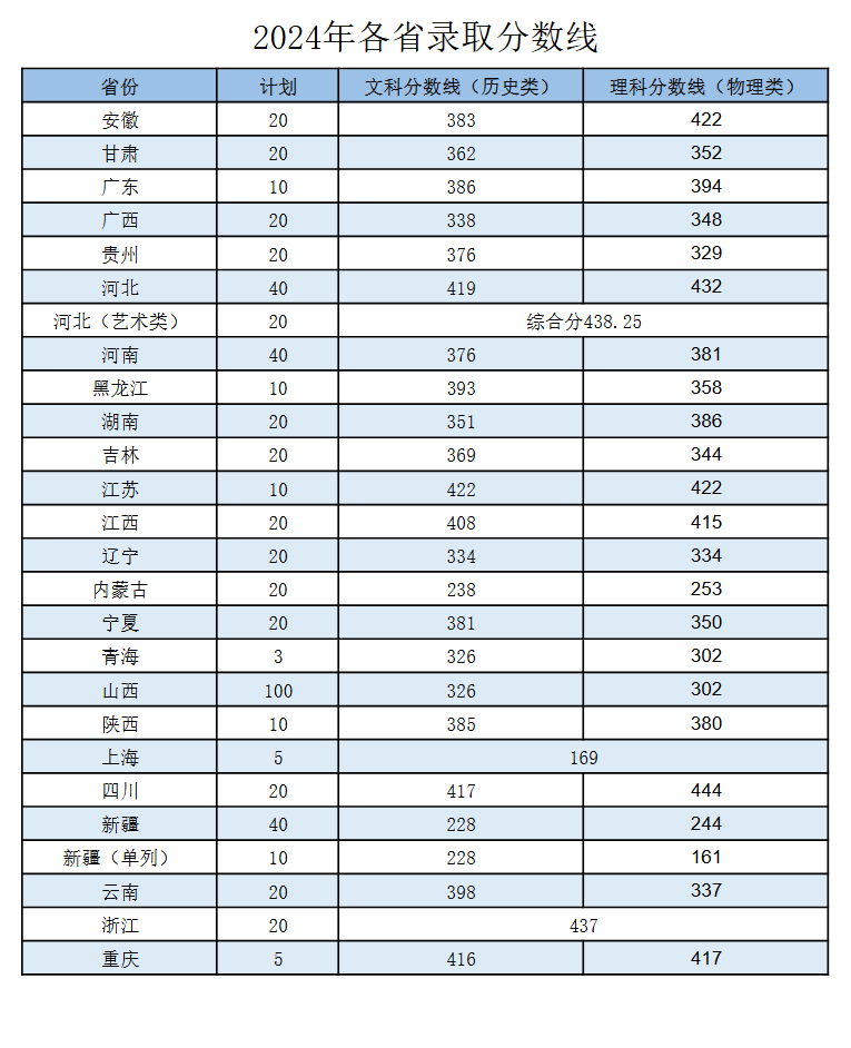 2024<a href=https://www.211g.cn/tag/rizhao.html target=_blank class=infotextkey>日照</a><a href=https://www.211g.cn/tag/zhiye.html target=_blank class=infotextkey>职业</a><a href=https://www.211g.cn/tag/jishu.html target=_blank class=infotextkey>技术</a><a href=https://www.211g.cn/tag/xueyuan.html target=_blank class=infotextkey>学院</a><a href=https://www.211g.cn/tag/luqu.html target=_blank class=infotextkey>录取</a><a href=https://www.211g.cn/tag/fenshu.html target=_blank class=infotextkey>分数</a>线（含2022-2023<a href=https://www.211g.cn/tag/linian.html target=_blank class=infotextkey>历年</a>）