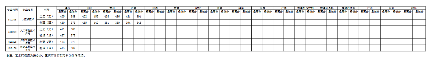 2024<a href=https://www.211g.cn/tag/zhongqing.html target=_blank class=infotextkey>重庆</a><a href=https://www.211g.cn/tag/youer.html target=_blank class=infotextkey>幼儿</a><a href=https://www.211g.cn/tag/shifan.html target=_blank class=infotextkey>师范</a><a href=https://www.211g.cn/tag/gaodong.html target=_blank class=infotextkey>高等</a>专科<a href=https://www.211g.cn/tag/xuexiao.html target=_blank class=infotextkey>学校</a><a href=https://www.211g.cn/tag/luqu.html target=_blank class=infotextkey>录取</a><a href=https://www.211g.cn/tag/fenshu.html target=_blank class=infotextkey>分数</a>线（含2022-2023<a href=https://www.211g.cn/tag/linian.html target=_blank class=infotextkey>历年</a>）