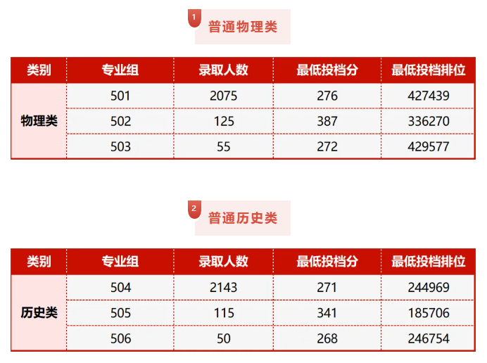 2024广州华夏<a href=https://www.211g.cn/tag/zhiye.html target=_blank class=infotextkey>职业</a><a href=https://www.211g.cn/tag/xueyuan.html target=_blank class=infotextkey>学院</a><a href=https://www.211g.cn/tag/luqu.html target=_blank class=infotextkey>录取</a><a href=https://www.211g.cn/tag/fenshu.html target=_blank class=infotextkey>分数</a>线（含2022-2023<a href=https://www.211g.cn/tag/linian.html target=_blank class=infotextkey>历年</a>）