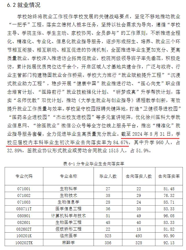 2024届就业率统计图