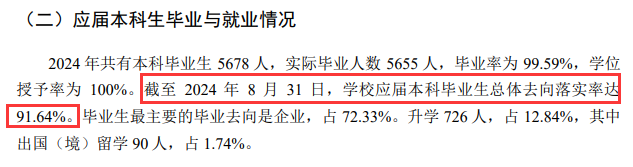 成都<a href=https://www.211g.cn/tag/daxue.html target=_blank class=infotextkey>大学</a>2024届就业率<a href=https://www.211g.cn/tag/fenxi.html target=_blank class=infotextkey>分析</a>