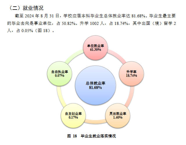 <a href=https://www.211g.cn/tag/guizhou.html target=_blank class=infotextkey>贵州</a><a href=https://www.211g.cn/tag/yike.html target=_blank class=infotextkey>医科</a><a href=https://www.211g.cn/tag/daxue.html target=_blank class=infotextkey>大学</a>就业<a href=https://www.211g.cn/tag/qingkuang.html target=_blank class=infotextkey>情况</a>与<a href=https://www.211g.cn/tag/qianjing.html target=_blank class=infotextkey>前景</a><a href=https://www.211g.cn/tag/fenxi.html target=_blank class=infotextkey>分析</a>