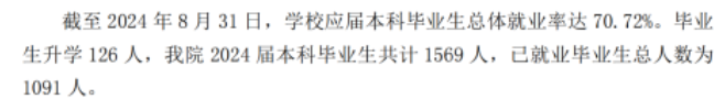 2024届长沙<a href=https://www.211g.cn/tag/gongye.html target=_blank class=infotextkey>工业</a><a href=https://www.211g.cn/tag/xueyuan.html target=_blank class=infotextkey>学院</a>就业率