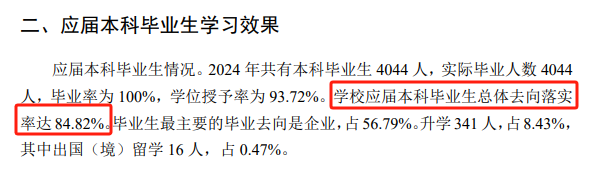 遵义<a href=https://www.211g.cn/tag/shifan.html target=_blank class=infotextkey>师范</a><a href=https://www.211g.cn/tag/xueyuan.html target=_blank class=infotextkey>学院</a>2024届就业率
