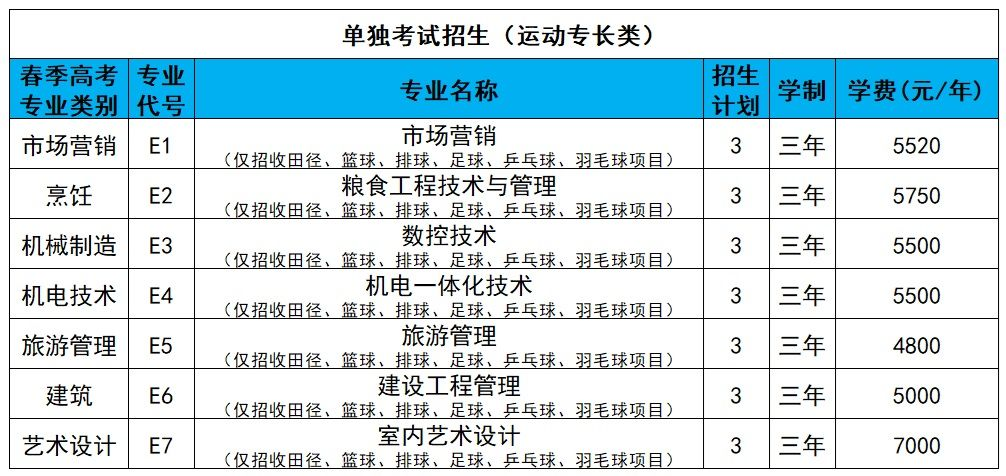2025年<a href=https://www.211g.cn/tag/shandong.html target=_blank class=infotextkey>山东</a>商务<a href=https://www.211g.cn/tag/zhiye.html target=_blank class=infotextkey>职业</a><a href=https://www.211g.cn/tag/xueyuan.html target=_blank class=infotextkey>学院</a>高职单招和综合<a href=https://www.211g.cn/tag/pingjia.html target=_blank class=infotextkey>评价</a><a href=https://www.211g.cn/tag/zhaosheng.html target=_blank class=infotextkey>招生</a>学费标准