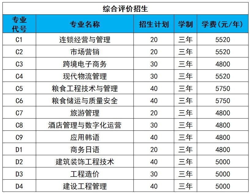 2025年<a href=https://www.211g.cn/tag/shandong.html target=_blank class=infotextkey>山东</a>商务<a href=https://www.211g.cn/tag/zhiye.html target=_blank class=infotextkey>职业</a><a href=https://www.211g.cn/tag/xueyuan.html target=_blank class=infotextkey>学院</a>综合<a href=https://www.211g.cn/tag/pingjia.html target=_blank class=infotextkey>评价</a><a href=https://www.211g.cn/tag/zhaosheng.html target=_blank class=infotextkey>招生</a>学费标准