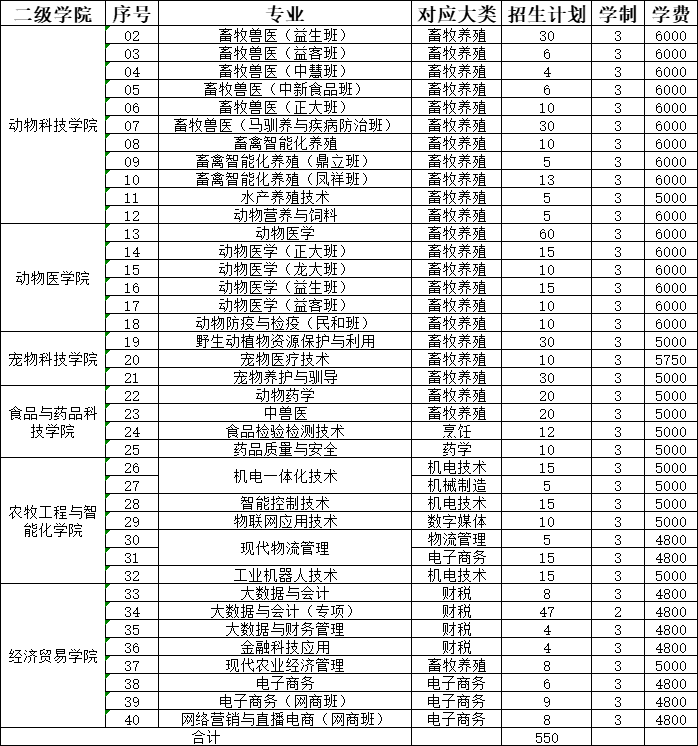 2025年<a href=https://www.211g.cn/tag/shandong.html target=_blank class=infotextkey>山东</a>畜牧兽医<a href=https://www.211g.cn/tag/zhiye.html target=_blank class=infotextkey>职业</a><a href=https://www.211g.cn/tag/xueyuan.html target=_blank class=infotextkey>学院</a>高职单独<a href=https://www.211g.cn/tag/zhaosheng.html target=_blank class=infotextkey>招生</a>学费标准
