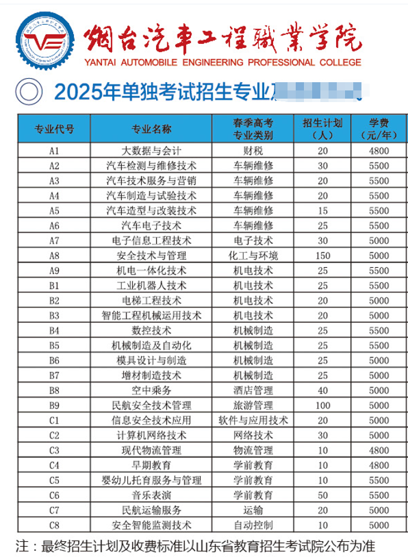 2025年<a href=https://www.211g.cn/tag/yantai.html target=_blank class=infotextkey>烟台</a>汽车<a href=https://www.211g.cn/tag/gongcheng.html target=_blank class=infotextkey>工程</a><a href=https://www.211g.cn/tag/zhiye.html target=_blank class=infotextkey>职业</a><a href=https://www.211g.cn/tag/xueyuan.html target=_blank class=infotextkey>学院</a>学费标准一览
