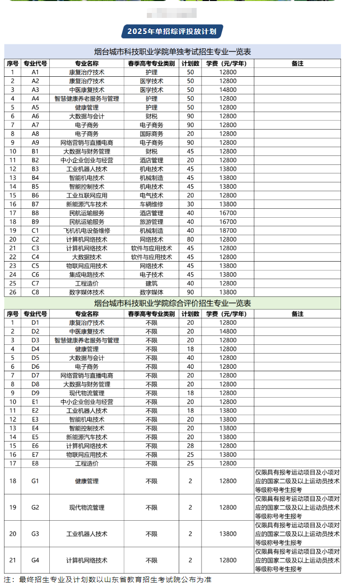 <a href=https://www.211g.cn/tag/yantai.html target=_blank class=infotextkey>烟台</a><a href=https://www.211g.cn/tag/chengshi.html target=_blank class=infotextkey>城市</a><a href=https://www.211g.cn/tag/keji.html target=_blank class=infotextkey>科技</a><a href=https://www.211g.cn/tag/zhiye.html target=_blank class=infotextkey>职业</a><a href=https://www.211g.cn/tag/xueyuan.html target=_blank class=infotextkey>学院</a>2025学费标准
