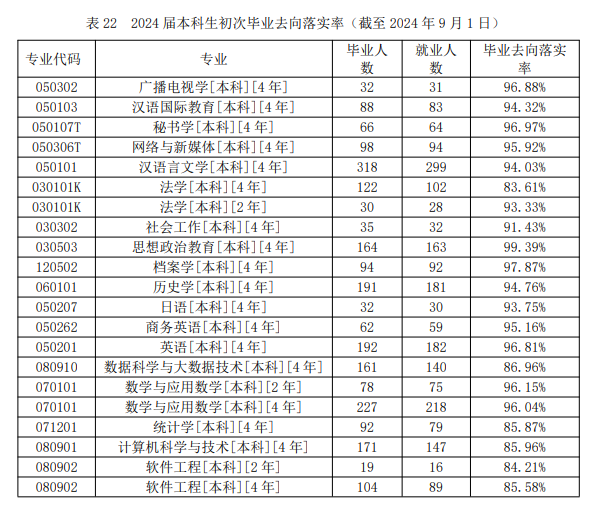 韩山<a href=https://www.211g.cn/tag/shifan.html target=_blank class=infotextkey>师范</a><a href=https://www.211g.cn/tag/xueyuan.html target=_blank class=infotextkey>学院</a>就业率及就业<a href=https://www.211g.cn/tag/qianjing.html target=_blank class=infotextkey>前景</a><a href=https://www.211g.cn/tag/fenxi.html target=_blank class=infotextkey>分析</a>