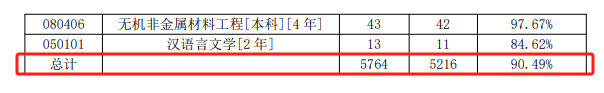 韩山<a href=https://www.211g.cn/tag/shifan.html target=_blank class=infotextkey>师范</a><a href=https://www.211g.cn/tag/xueyuan.html target=_blank class=infotextkey>学院</a>就业率及就业<a href=https://www.211g.cn/tag/qianjing.html target=_blank class=infotextkey>前景</a><a href=https://www.211g.cn/tag/fenxi.html target=_blank class=infotextkey>分析</a>